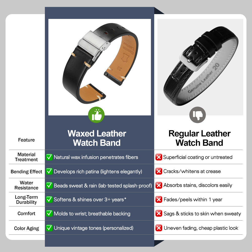 Top and Back View – IBENIFIT Vintage Leather Watch Strap with Clasp