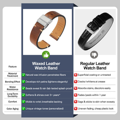 Top and Back View – IBENIFIT Vintage Leather Watch Strap with Clasp